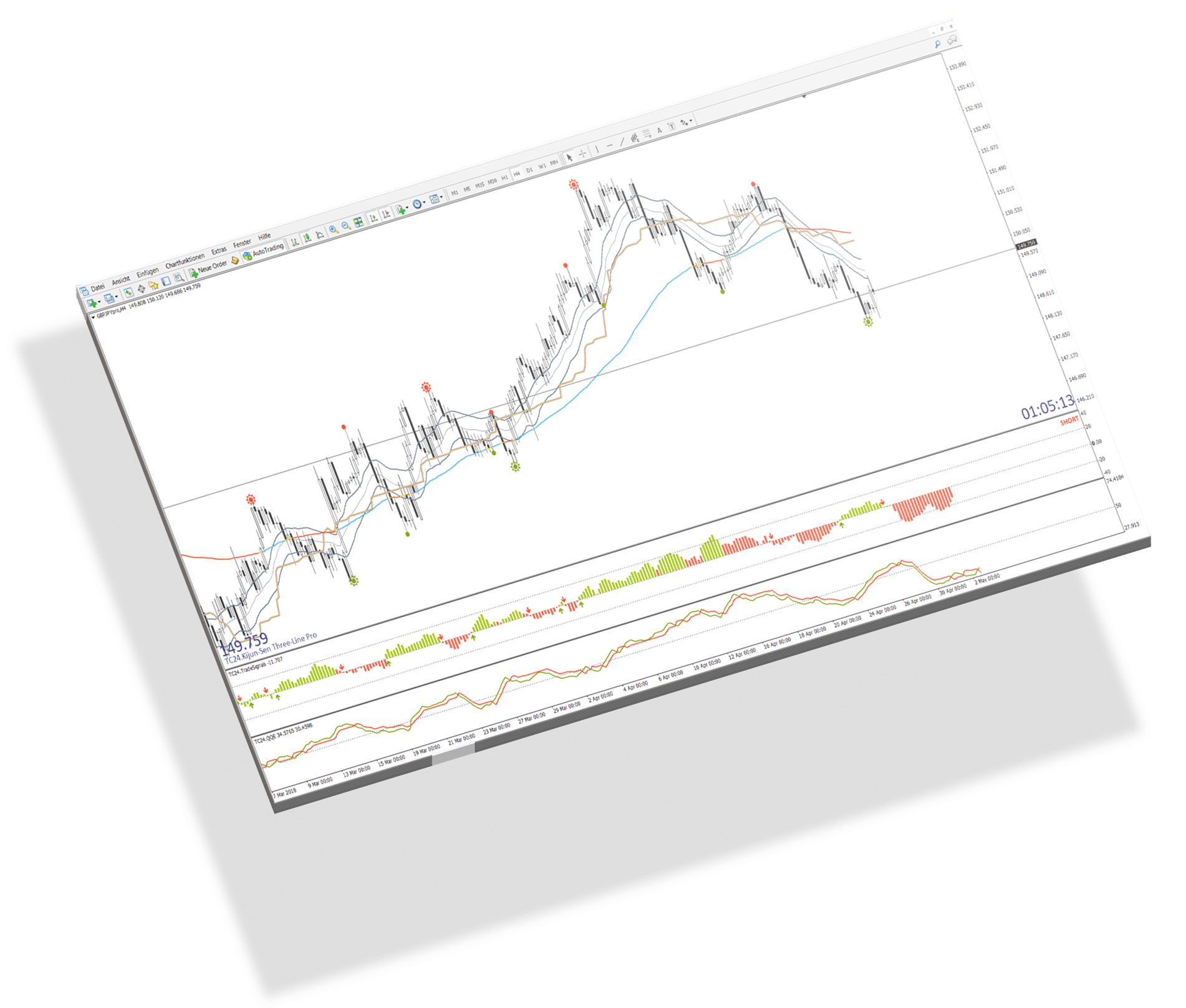 Professional trading strategies