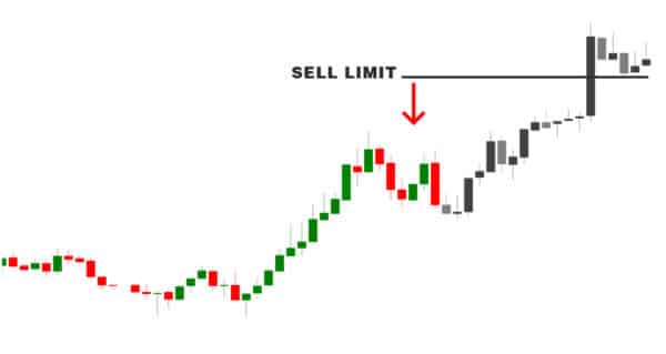 trading orderarten sell limit