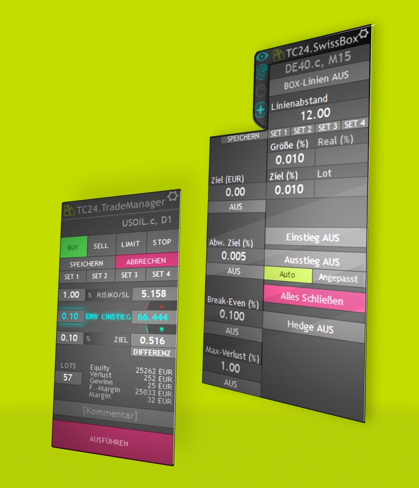 Trading Tools und Strategien von TradersClub24
